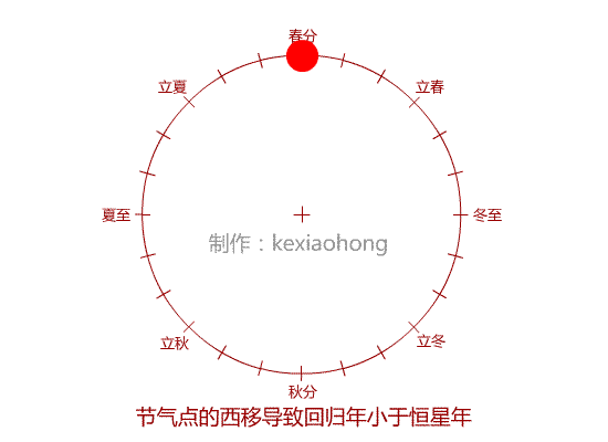 中国“浑天说”与西方地心说