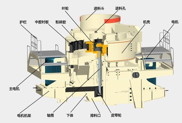 河卵石高效能制砂机