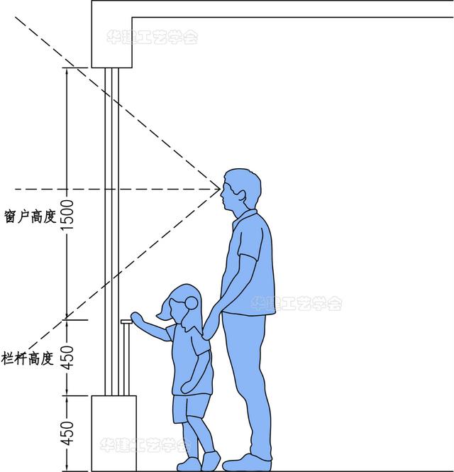 相片尺寸表