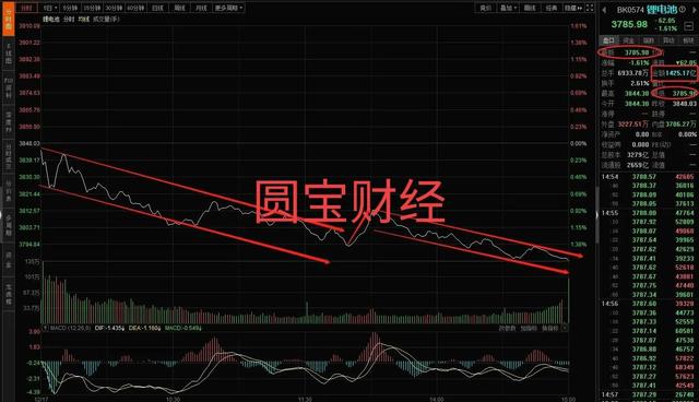 锂电板块：铅华洗尽 保持谨慎