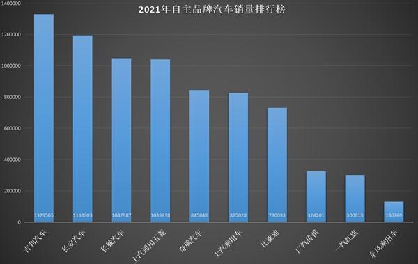广汽埃安是国产车还是合资车(广汽埃安是国企吗)