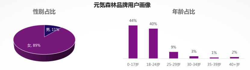 元气森林私域体系拆解