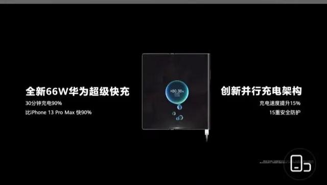 华为mate xs2折叠屏发布，采用外折叠创新科技