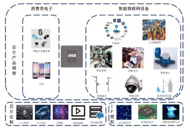 展讯中心二期工程