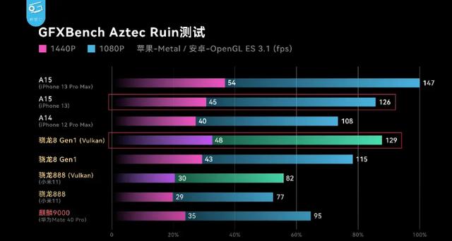 联发科能否把高通挑下马？