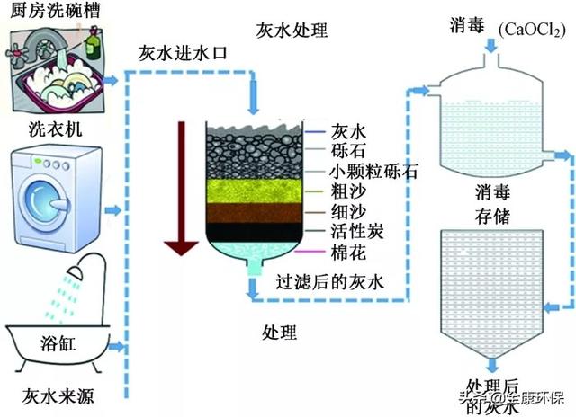 灰水过滤机