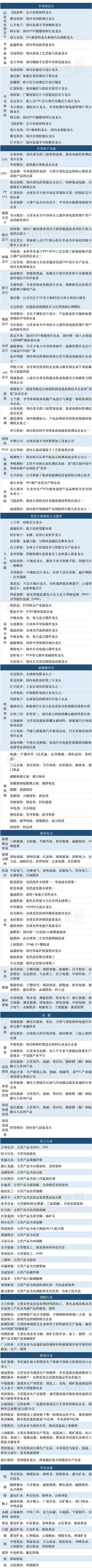 一图看懂半导体芯片、新能源汽车等十大热门产业链龙头企业