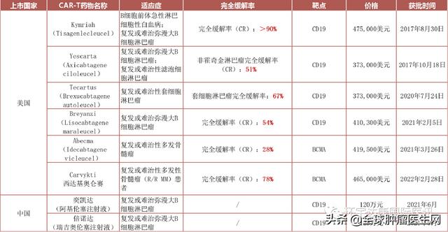 四大新型癌癥免疫療法CAR-T,TILs,TCR-T,CAR-NK向實體瘤宣戰