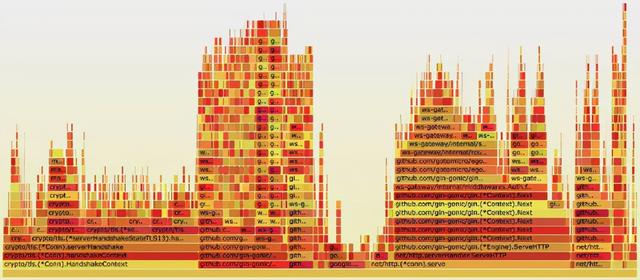 石墨文档Websocket百万长连接技术实践
