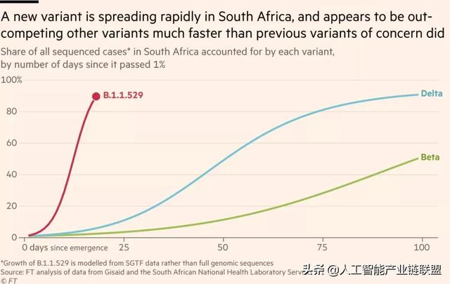 世卫将新毒株命名为Omicron，小米汽车签约落户北京