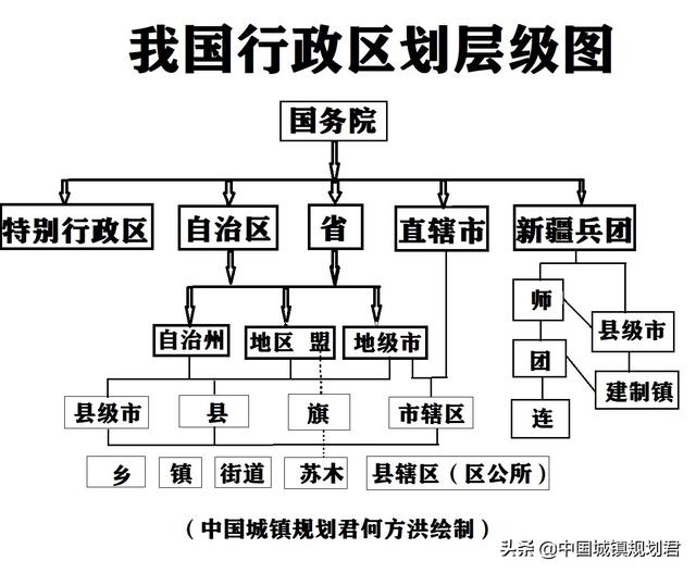 关于深圳青岛大连宁波厦门5个计划单列市升格为直辖市研究分析