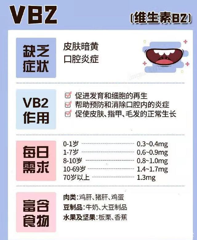 维生素缺乏症一览表，不妨对照看看自己缺什么，建议收藏
