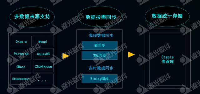 数智畅联·未来无界丨远光数聚2.0发布会圆满落幕