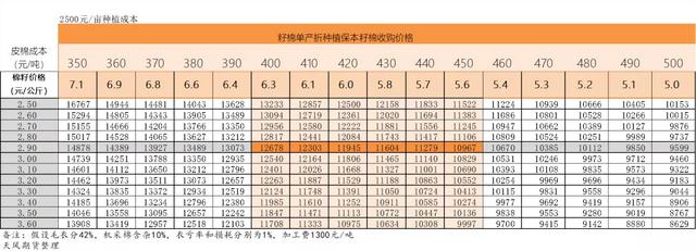 棉花年报：大转移、大拐点