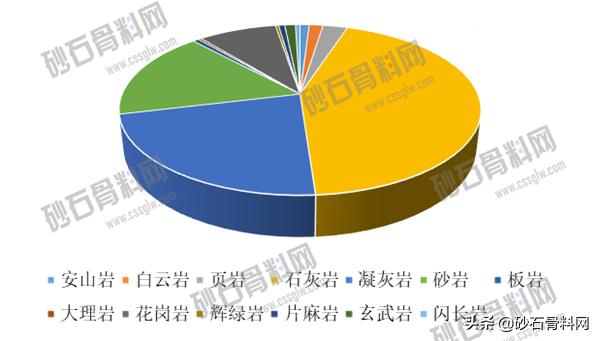 陕西砂石骨料网