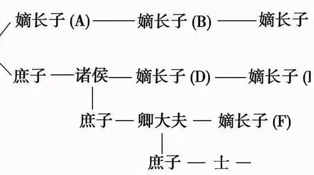 商朝灭亡之后，纣王的哥哥建立一个国家，意外成为春秋五霸之一