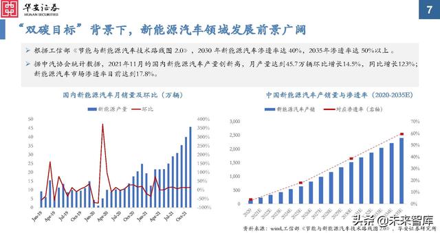 金属新材料行业2022年投资策略：“周”而复始，成长可“期”