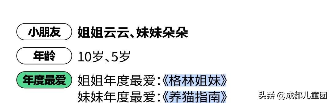 孩子们喜欢哪些书？来看看他们的年度最爱书单