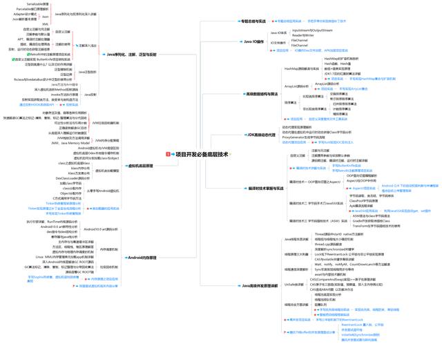 工作多年，薪资比新人低？Android程序员如何打破瓶颈，拒绝倒挂