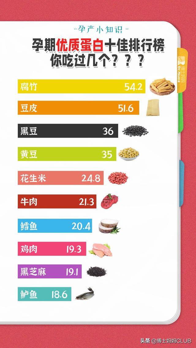 孕期饮食指南，多图预警，孕妈收藏备用
