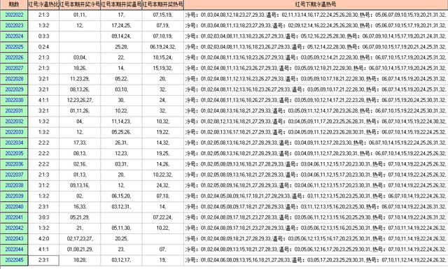双色球045期走势图-本期开奖7注一等奖182注二等奖