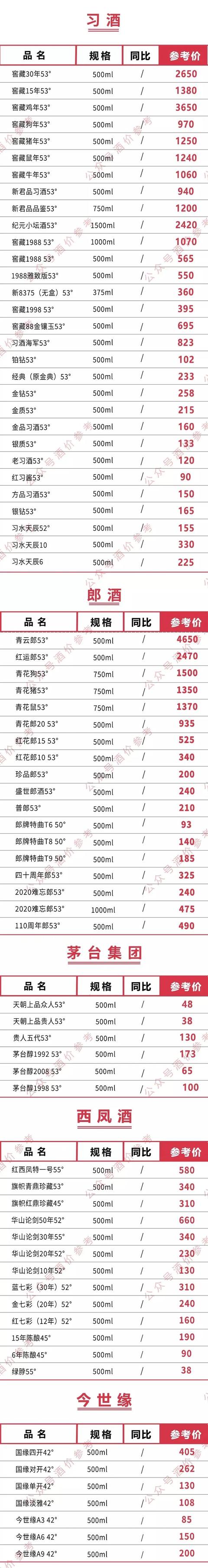 茅五洋剑等国内名酒今日价格（2022年02月13日）最新整理