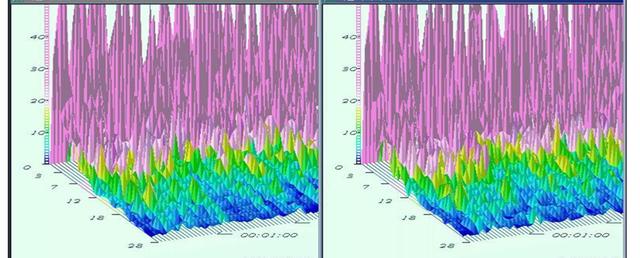 孩子学习好不好是脑波决定的，我们必须有这种科学对待学习的态度