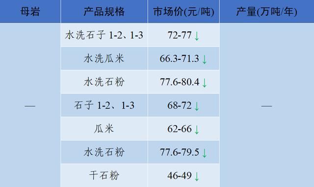 砂石骨料网单价