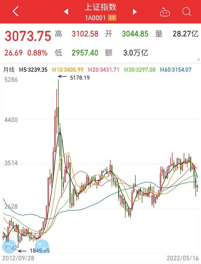 降息了，你怎么还不买房？