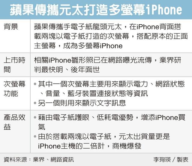 为应对折叠屏，苹果可能推出三个屏幕的iPhone