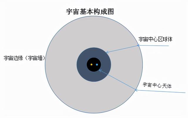 宇宙一定有个中心和绝对坐标系