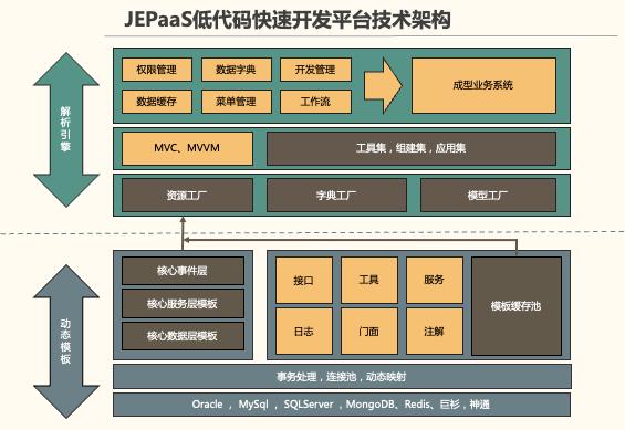 揭秘JEPaaS低代码系列之——3.技术架构和技术选型