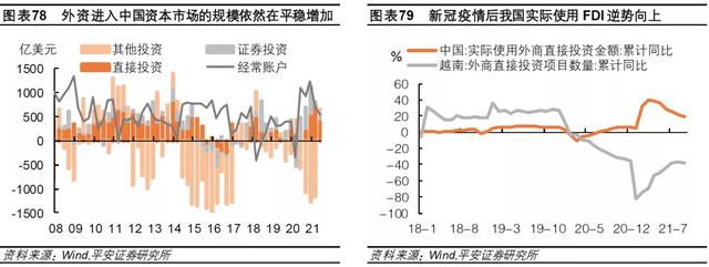 钟正生：差序格局下的高质量发展——2022年中国经济展望