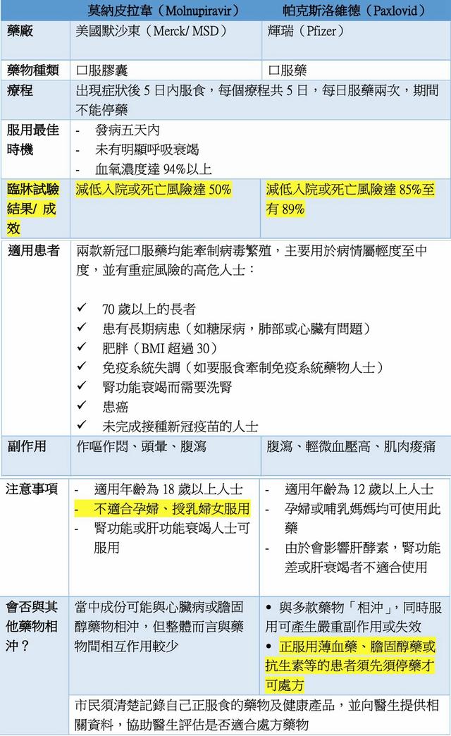2300元/盒！辉瑞新冠药为何被称为特效药？真是终结疫情的希望？
