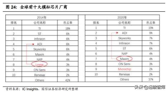 模拟芯片：连接物理与数字世界的桥梁，市场规模将超700亿美元