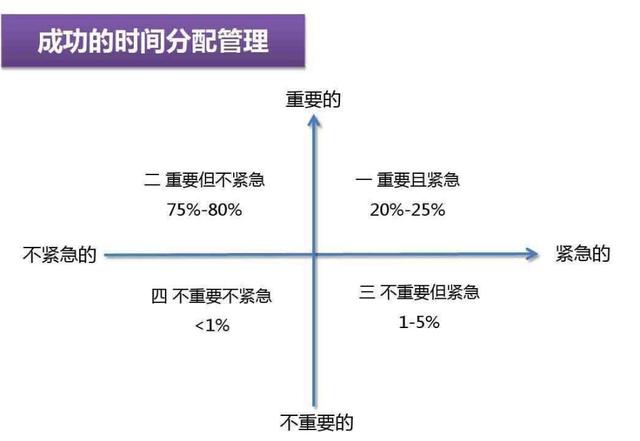 今天，我该做点什么
