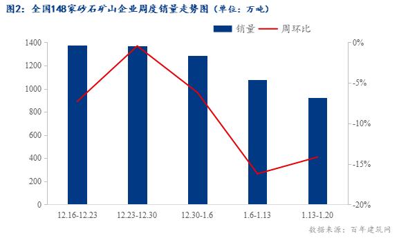 贵阳制砂机二手市场