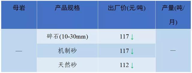 现在砂石料价格