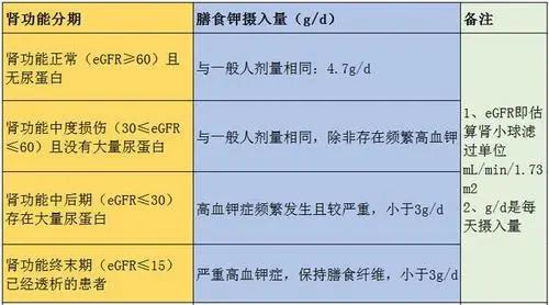 65岁以上补钾比补钙还重要，2类人重点注意，降低中风几率