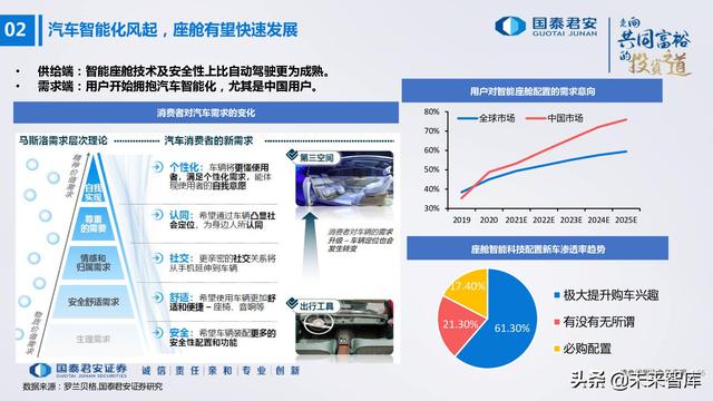 电子行业176页深度报告：汽车与XR，下一个十年