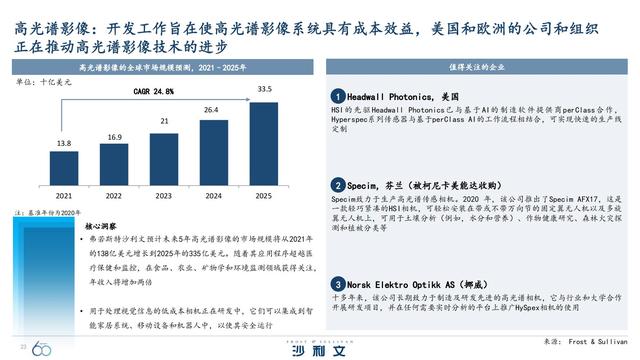 改变未来！引领全球增长的60大技术