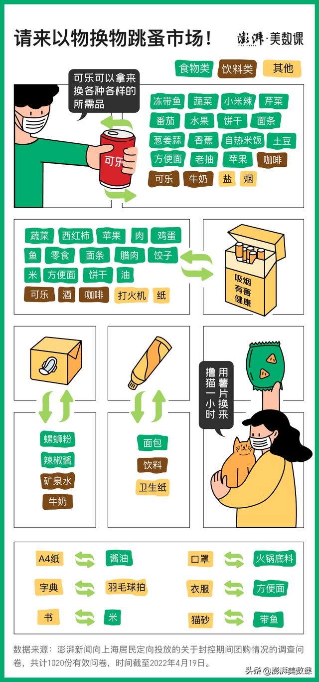 1020位上海居民总结疫情如何团购