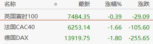 一夜之间Snap跌43%，特斯拉已跌46%，数据显示美国步入经济衰退
