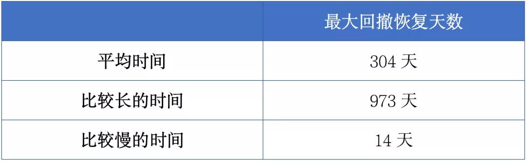 基金卖出几天到账(支付宝基金卖出几天到账)