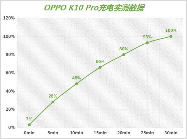 OPPO K10 Pro全面评测：全方位升阶，硬核不止性能