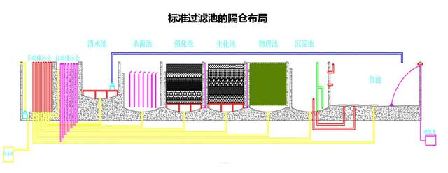 滚筒式鱼池过滤机结构图
