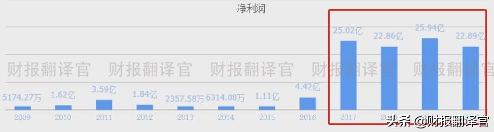 A股仅剩一家,拥有1亿方氢气产能,Q3业绩大涨1倍,股价却遭拦腰斩断