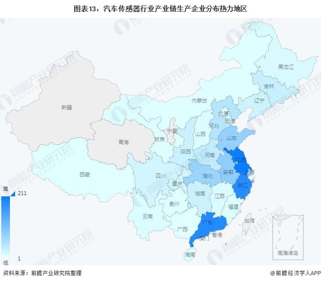 汽车传感器大全(汽车四种传感器)