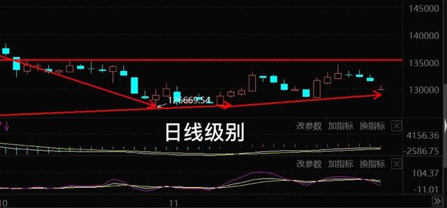 11.29午白酒 医疗 新能源车 光伏 半导体 军工 证券 后市你会怎么看？