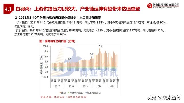 农林牧渔业2022年投资策略:种业、生猪、肉禽、疫苗行业分析